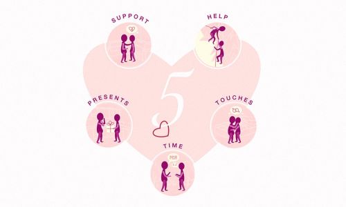Les 5 langages de l&rsquo;amour