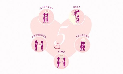 The 5 Love Languages